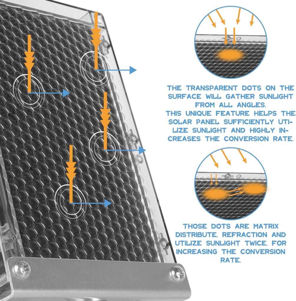 Highwild 12-Volt Solar Panel Charger for 12V Feeder Battery - Deer Feeder Outdoor Waterproof Solar Charger with Mounting Hardware